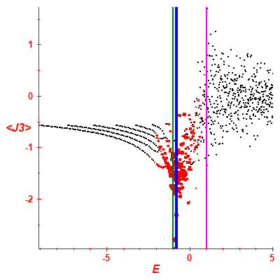Peres lattice <J3>